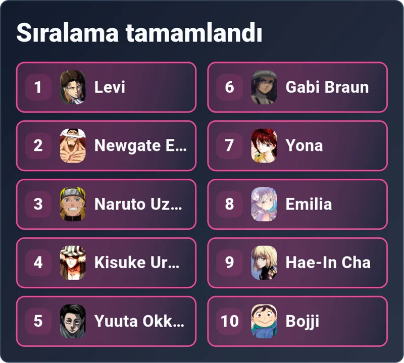 Gönderi resmi